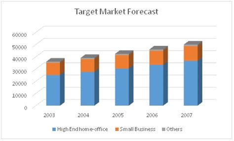 Plan Your Sales Budget 4. . Industry and market forecast in business plan example